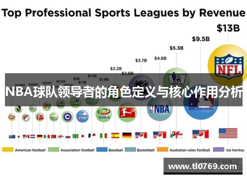 NBA球队领导者的角色定义与核心作用分析