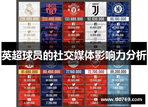 英超球员的社交媒体影响力分析